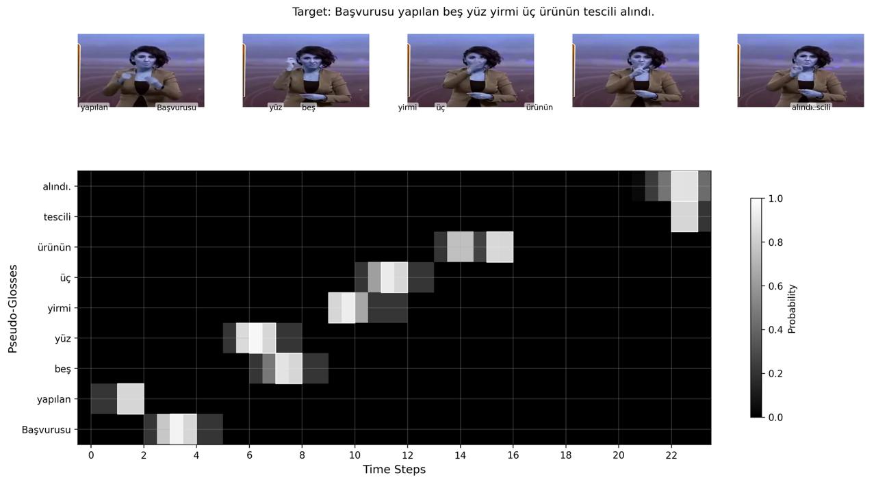 Sentence-Level Heatmap